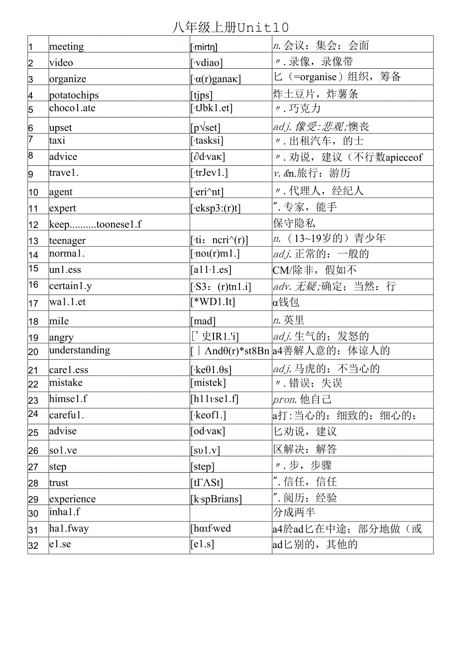 人教版八年级上册10单元单词附音标.docx_第1页