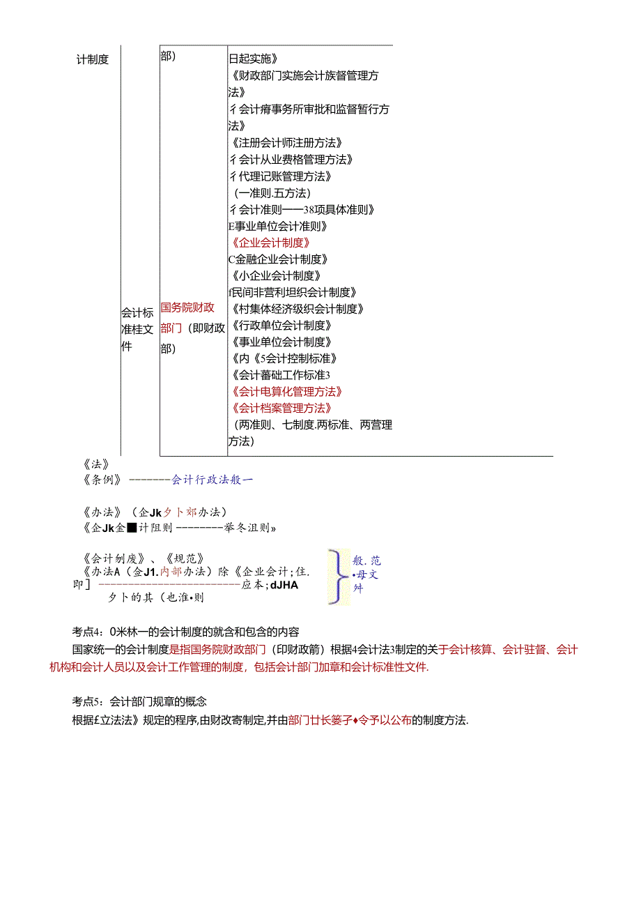 XXXX财经法规知识与考点分析.docx_第3页