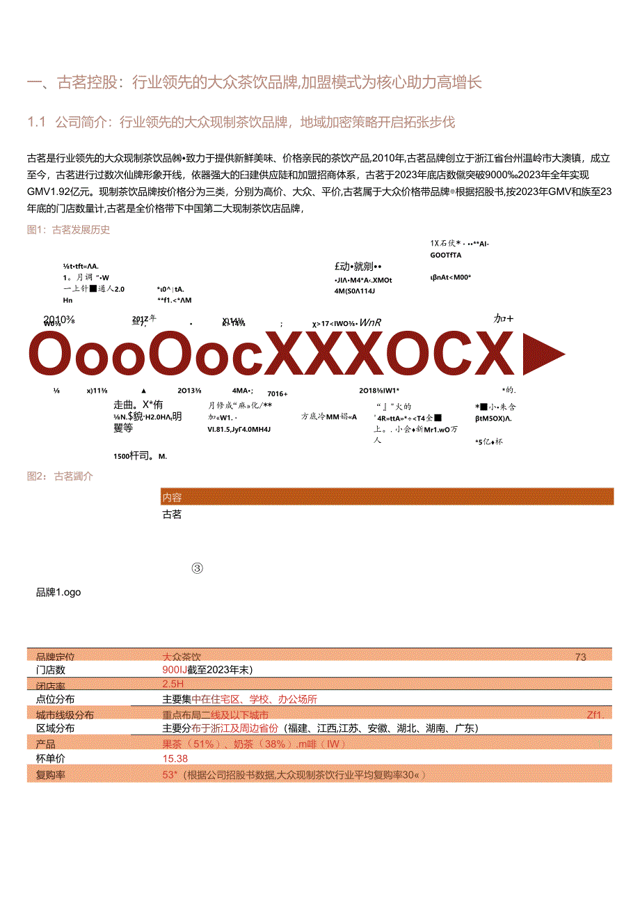 【茶饮报告】商业行业古茗招股书深度解读：大众茶饮龙头品牌供应链与加盟体系构筑核心竞争力-240320-招商证券.docx_第3页