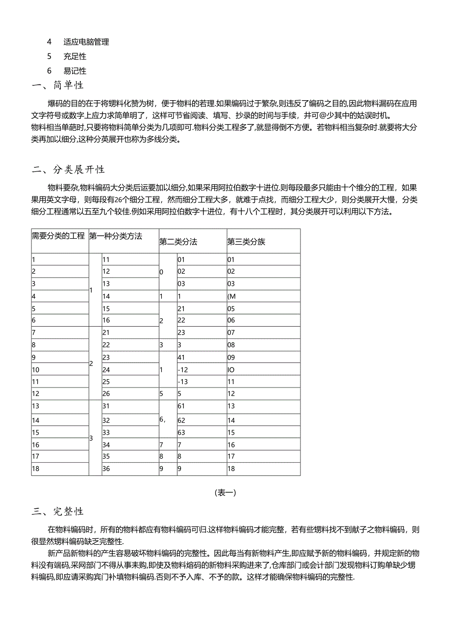 XX公司K3ERP编码原则(doc 13).docx_第3页