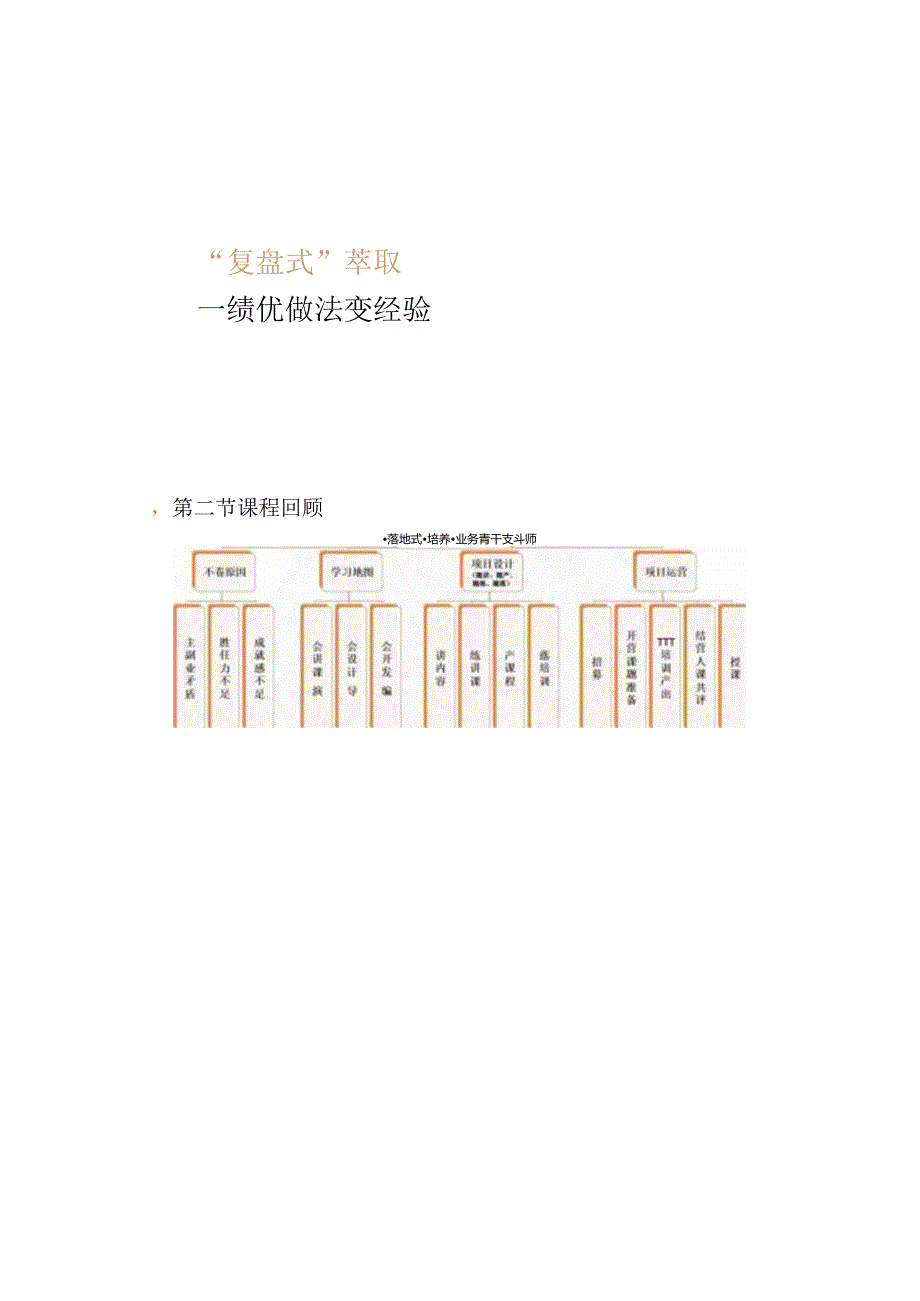 【课件】-复盘式萃取：绩优做法变经验.docx_第3页