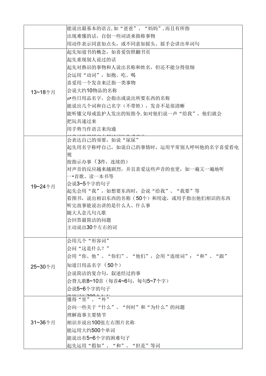 儿童发展关键期.docx_第2页