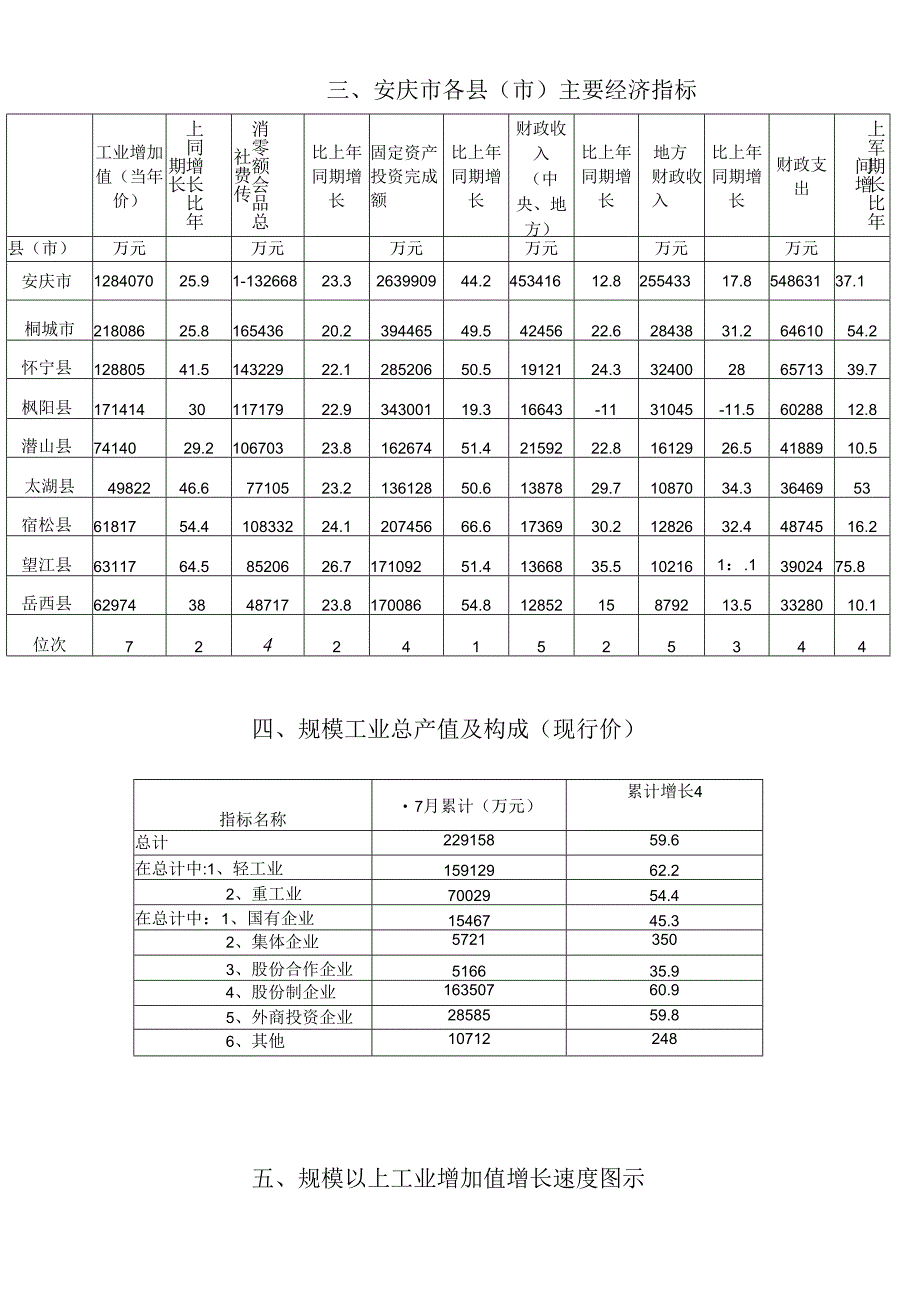 八月份我县主要经济指标图表.docx_第2页