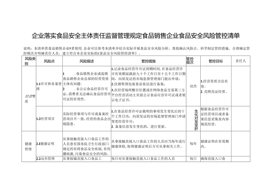 企业落实食品安全主体责任监督管理规定食品销售企业食品安全风险管控清单.docx_第1页