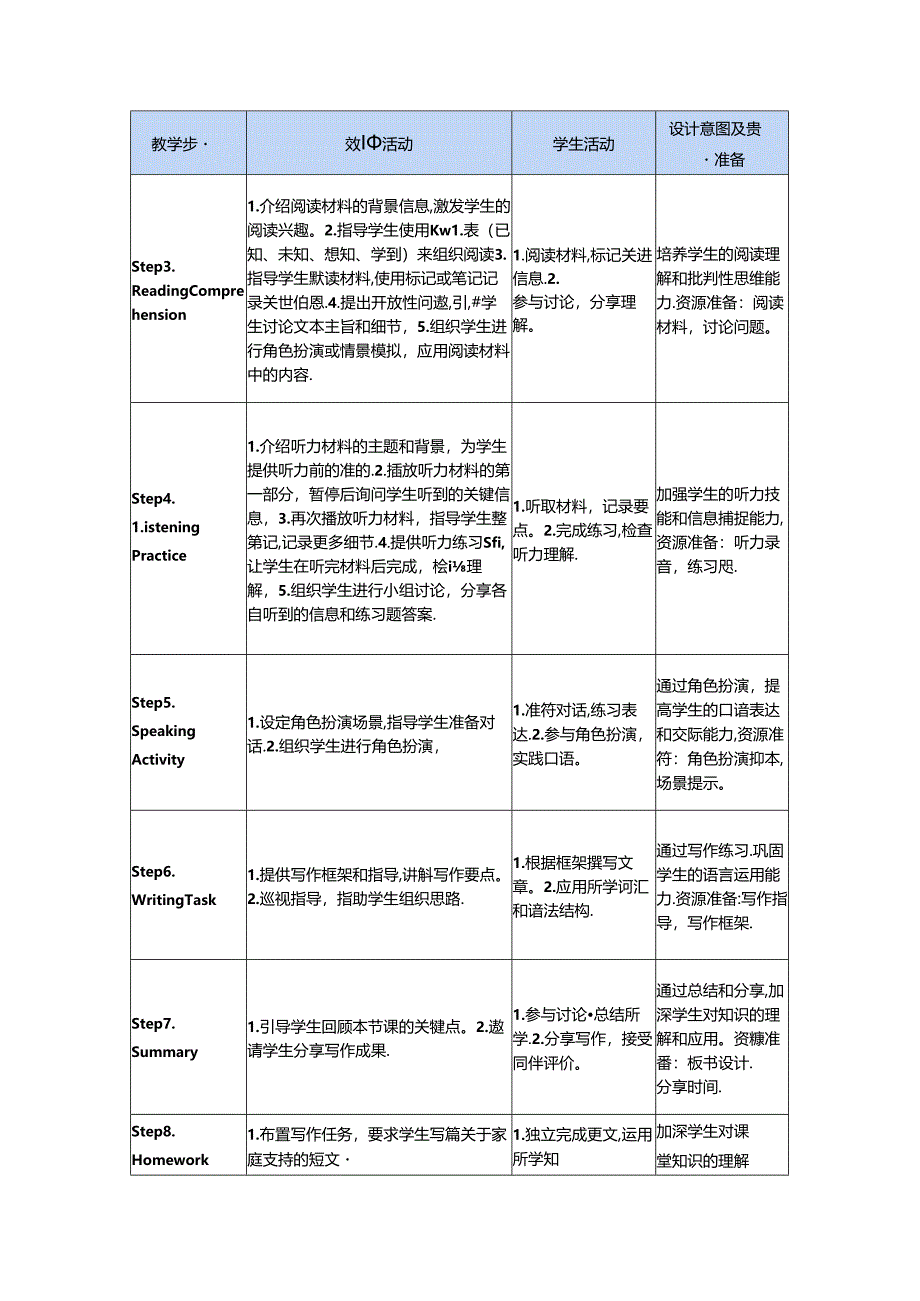 Unit 3 Developing ideas 教学设计-外研版（2024）七年级上册.docx_第2页