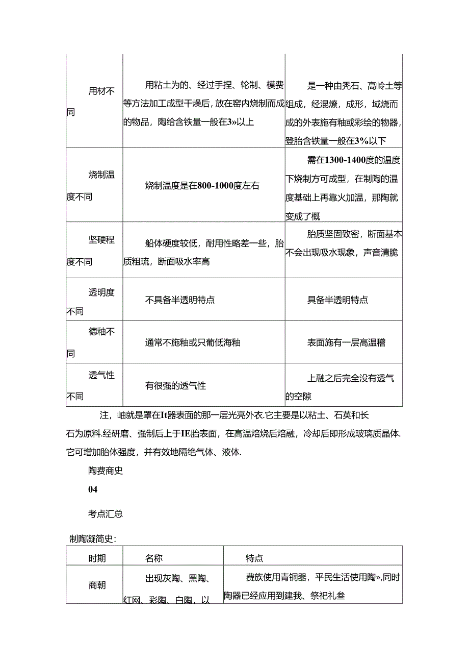 【常识积累】“陶器与瓷器”考点汇总.docx_第2页