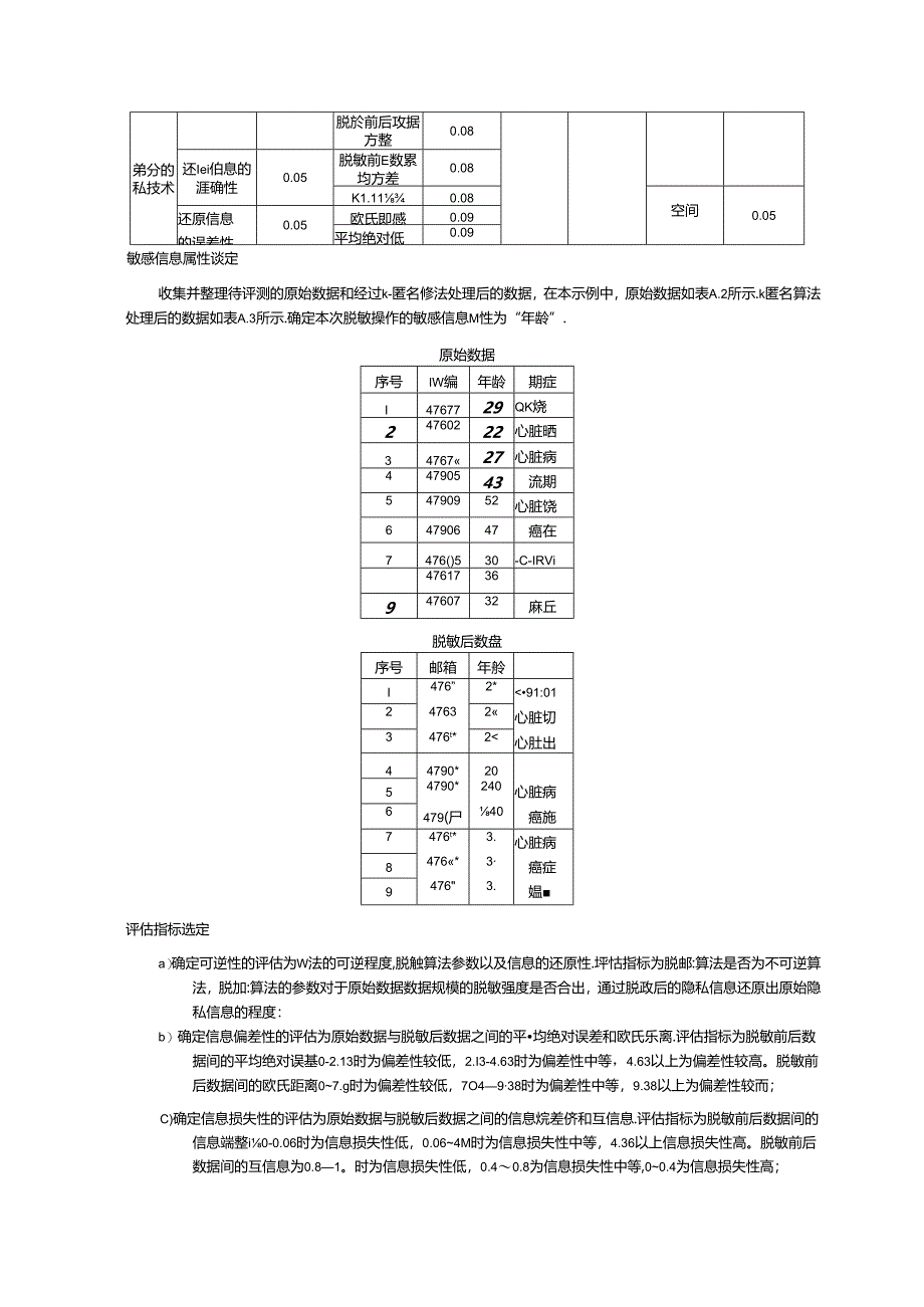 个人隐私脱敏算法能力评估、分类示例、可逆性、信息偏差性、损失性、复杂性的计算方法、脱敏算法能力评估报告示例.docx_第2页