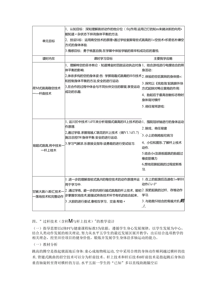 《背越式跳高腾空技术》大单元教学设计.docx_第2页