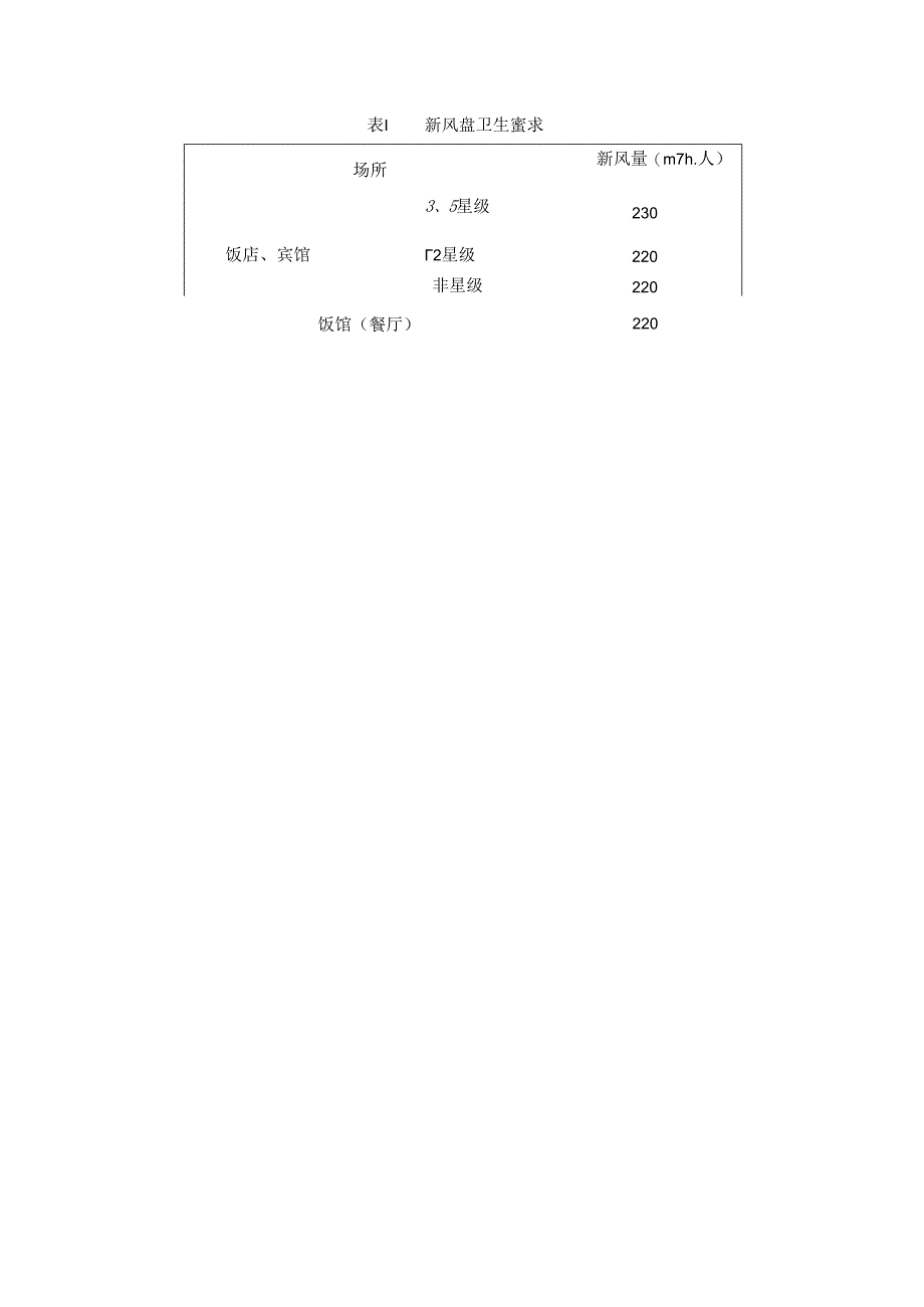 公共场所集中空调通风系统卫生规范04498.docx_第2页