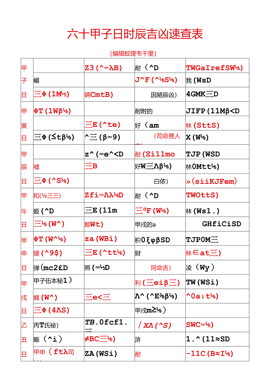 六十甲子日时辰吉凶速查表15129.docx_第1页