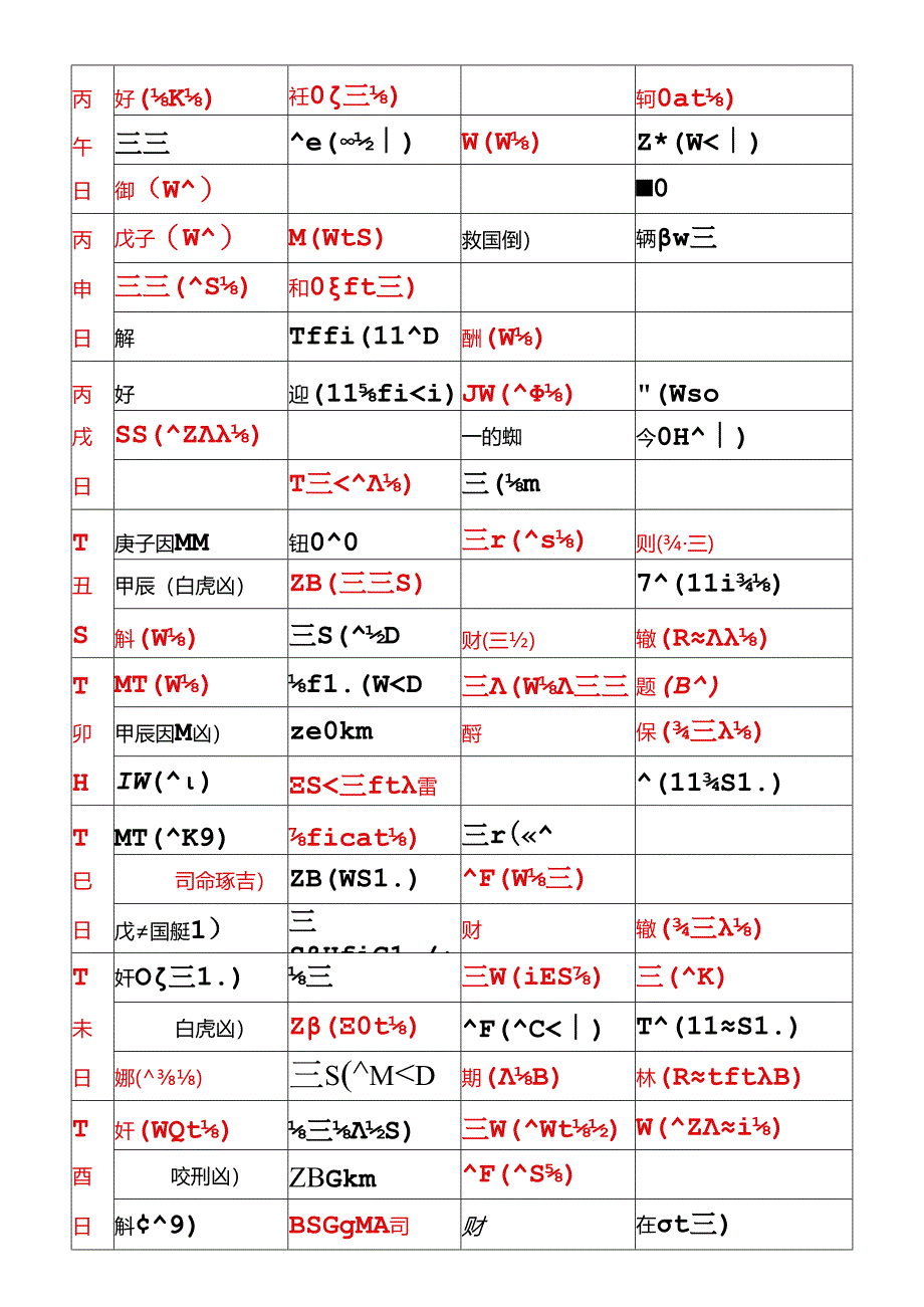 六十甲子日时辰吉凶速查表15129.docx_第3页