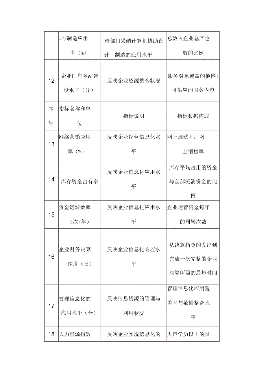 企业信息化基本指标(修改).docx_第3页