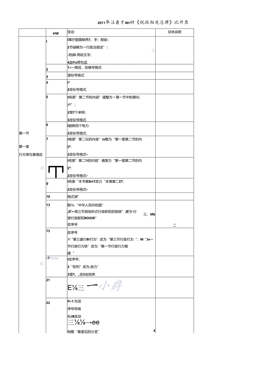 XX年注册税务师考试教材《税收相关法律》比对表.docx_第1页