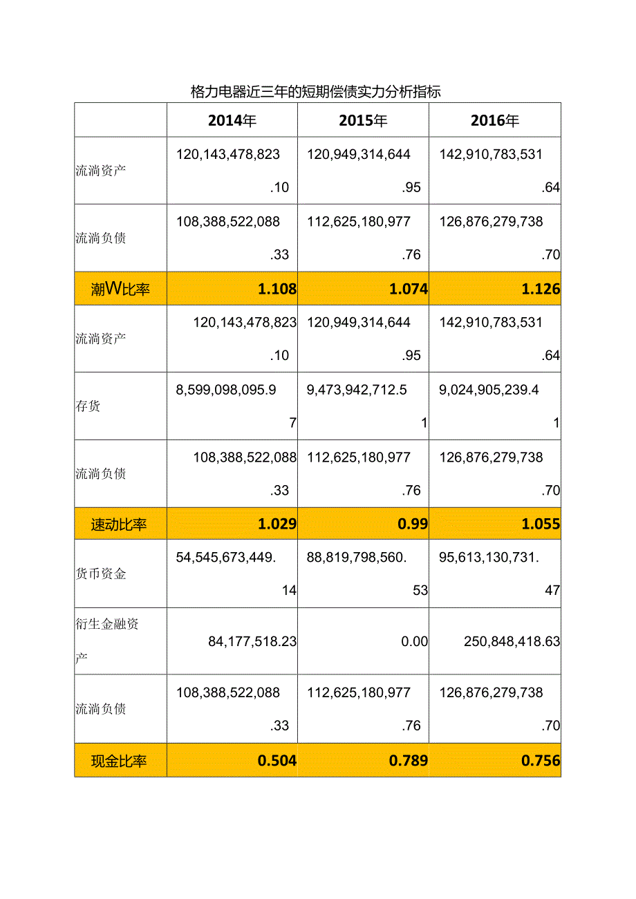 偿债能力分析-债偿能力分析.docx_第3页