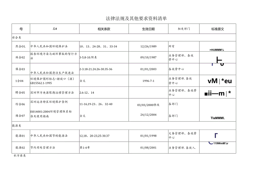 QR-PSZ-721-ZN03-01法律法规及其他要求资料清单.docx_第1页