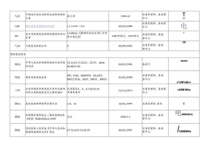 QR-PSZ-721-ZN03-01法律法规及其他要求资料清单.docx_第3页