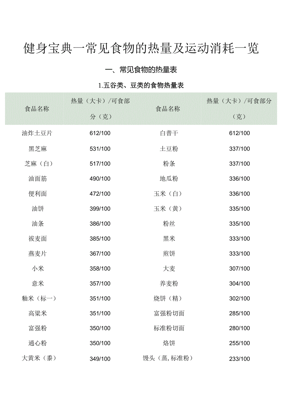 健身宝典—常见食物的热量及运动消耗一览.docx_第1页