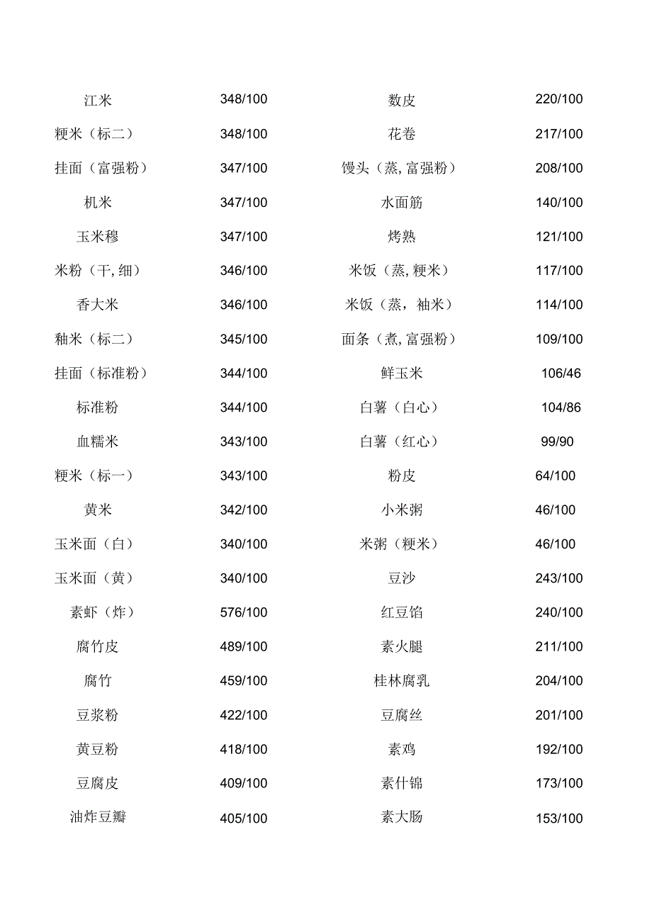 健身宝典—常见食物的热量及运动消耗一览.docx_第2页