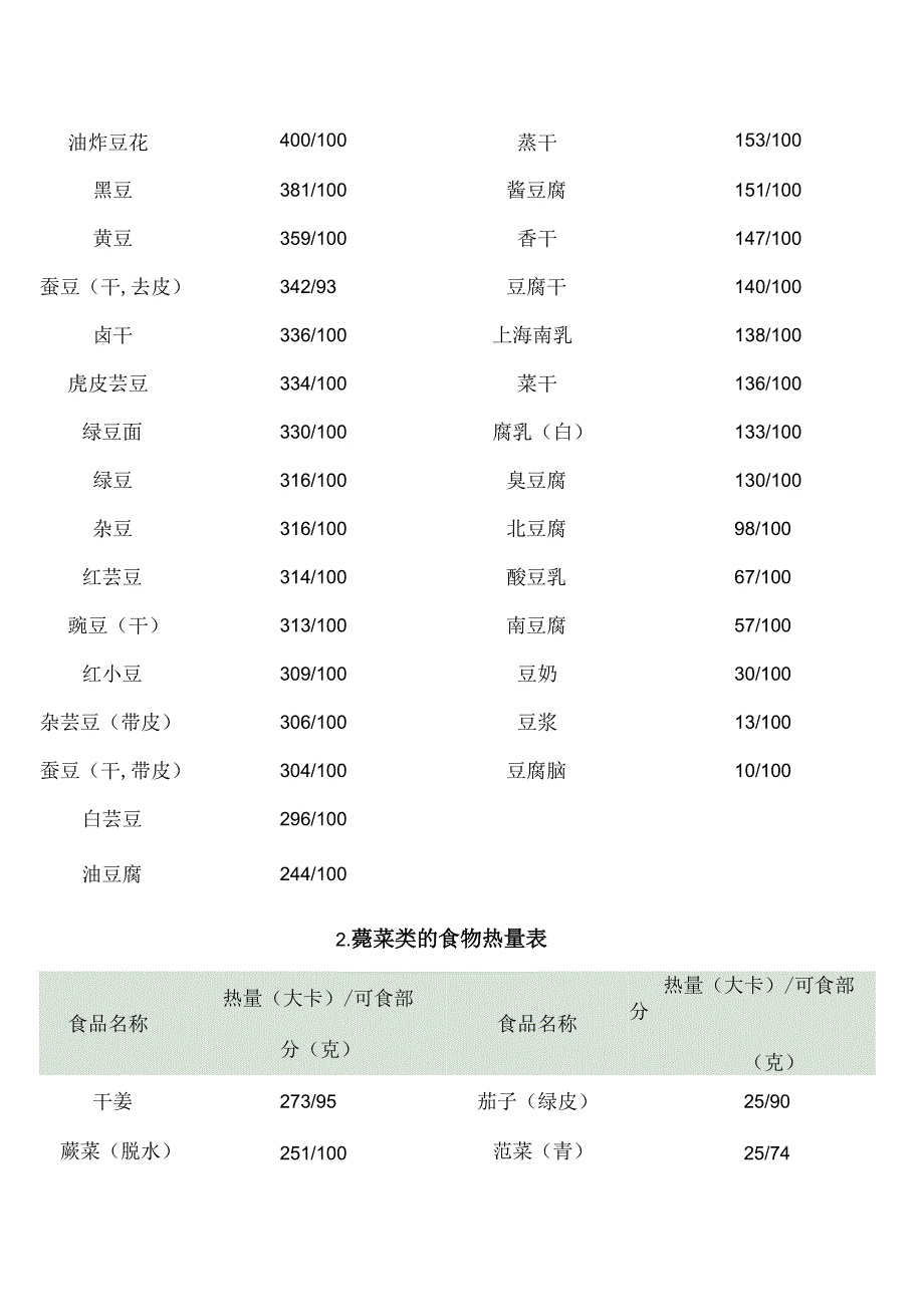 健身宝典—常见食物的热量及运动消耗一览.docx_第3页