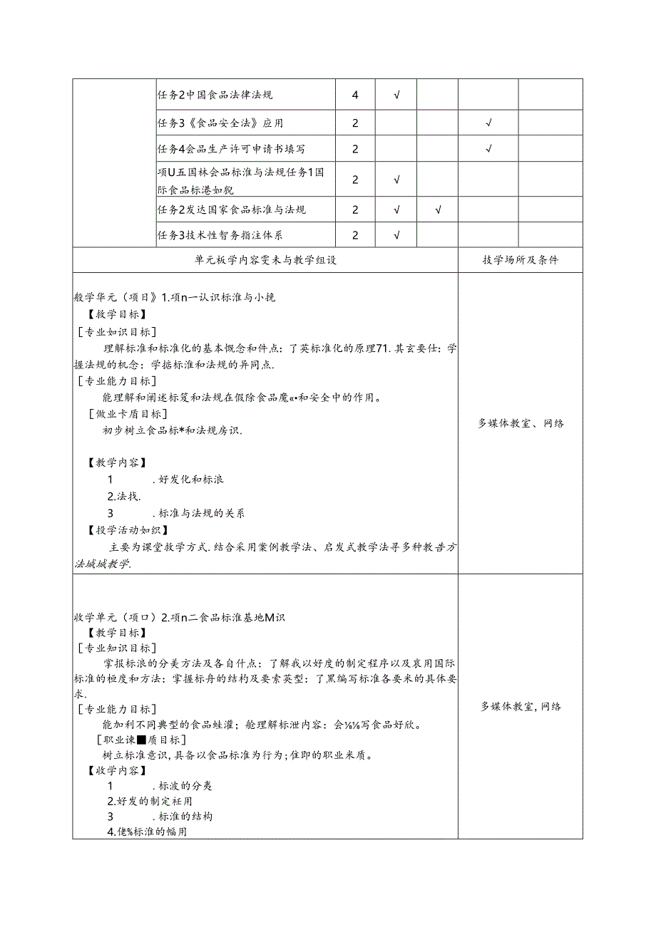 《食品标准与法规》课程标准.docx_第2页