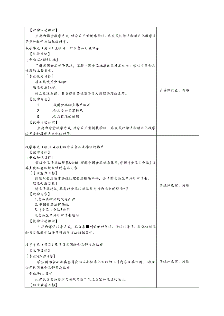 《食品标准与法规》课程标准.docx_第3页