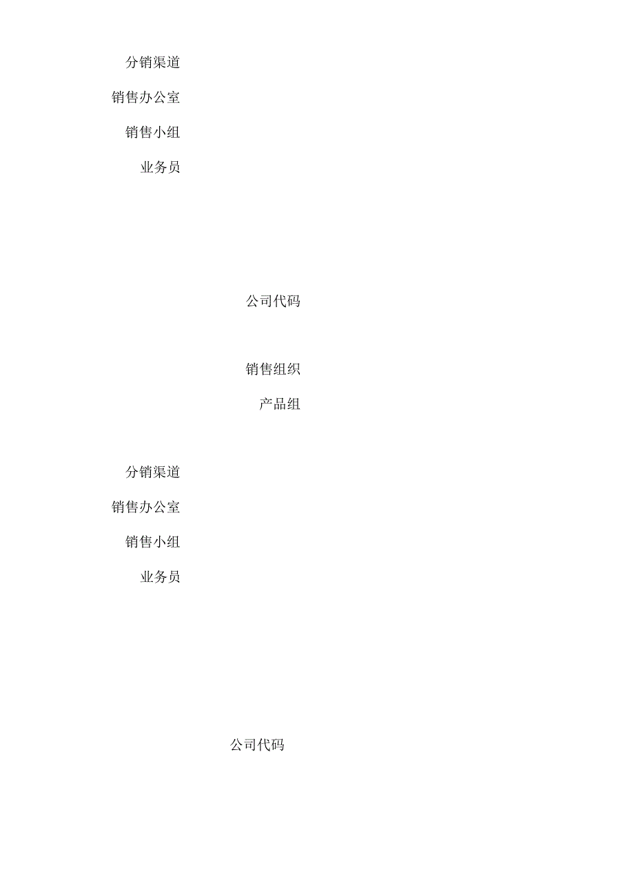 XX销售业务流程介绍.docx_第3页