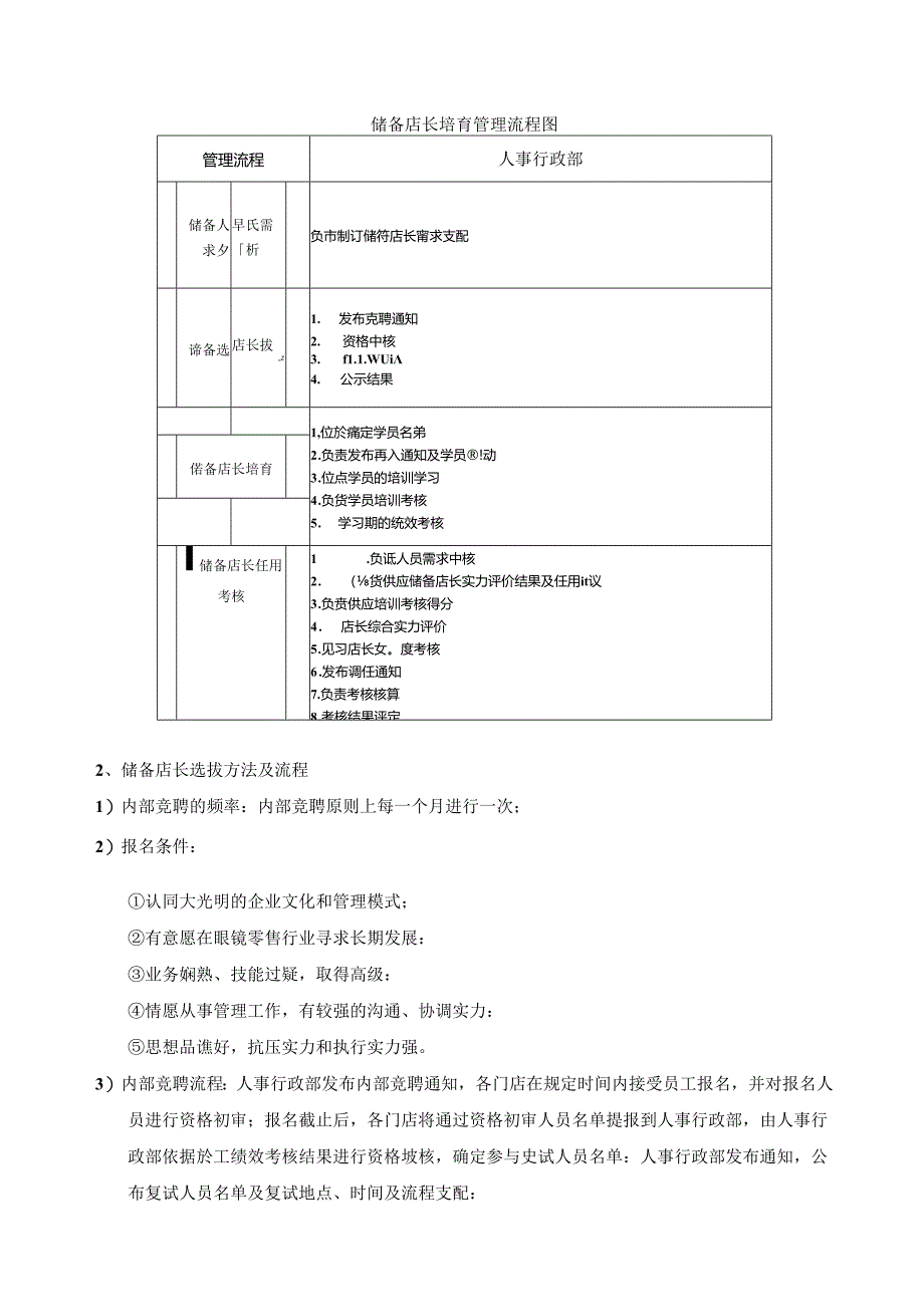 储备店长培养方案资料.docx_第2页