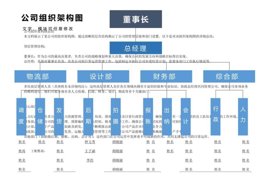 公司组织架构图9.docx_第1页