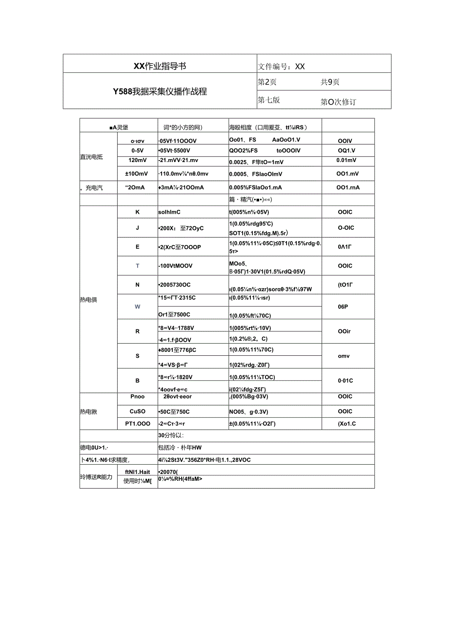 Y588 数据采集仪操作规程.docx_第2页