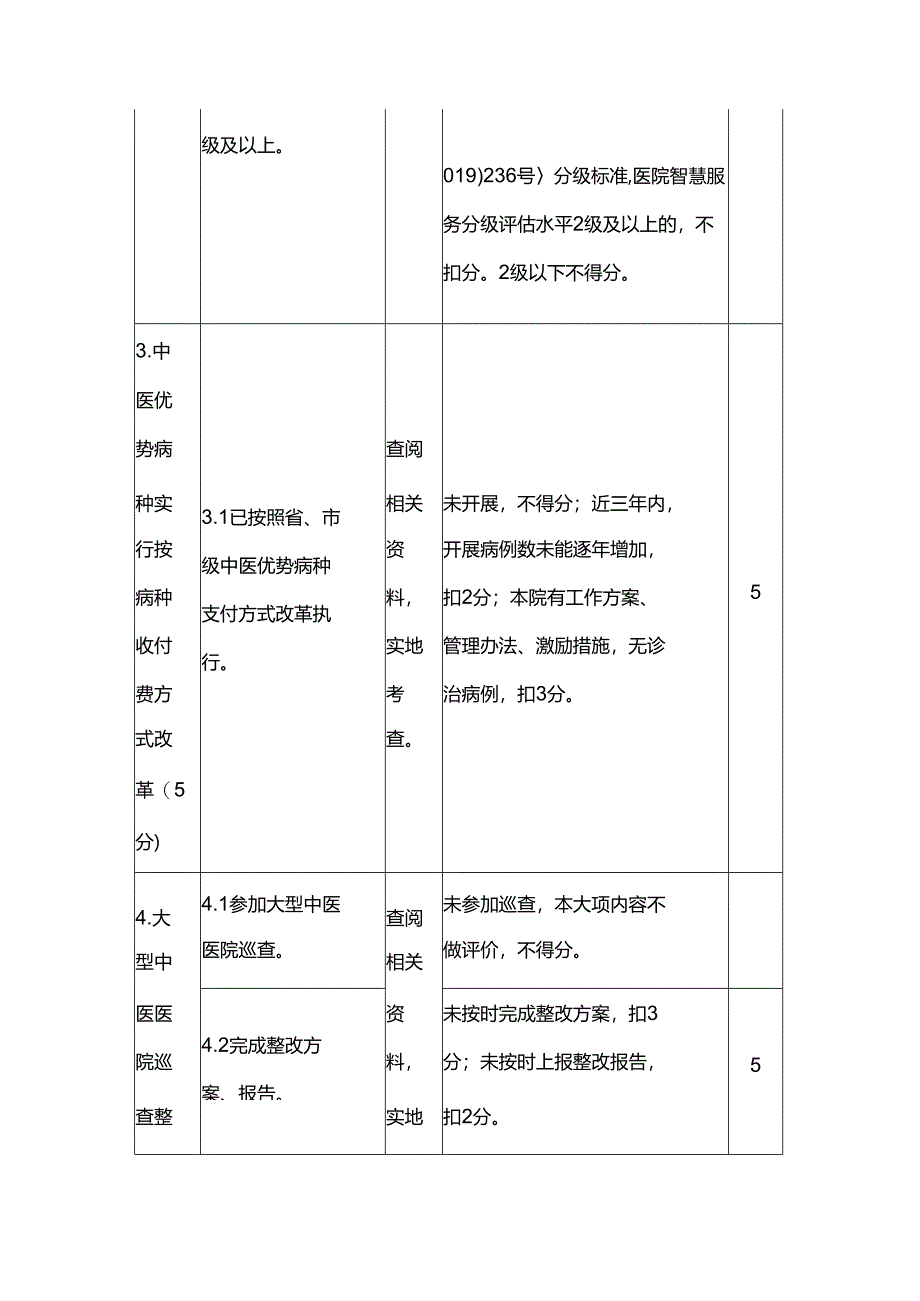 《山东省三级中医医院评审标准实施细则附加条款及分等标准》和《山东省二级中医医院评审标准实施细则附加条款及分等标准》2024.docx_第3页