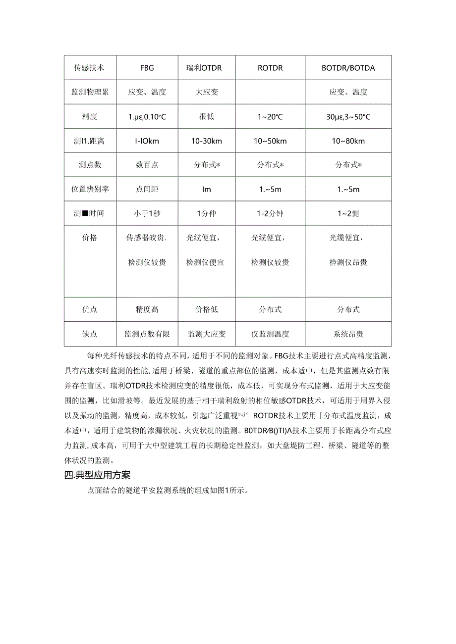 光纤传感器的工程应用及发展趋势.docx_第3页