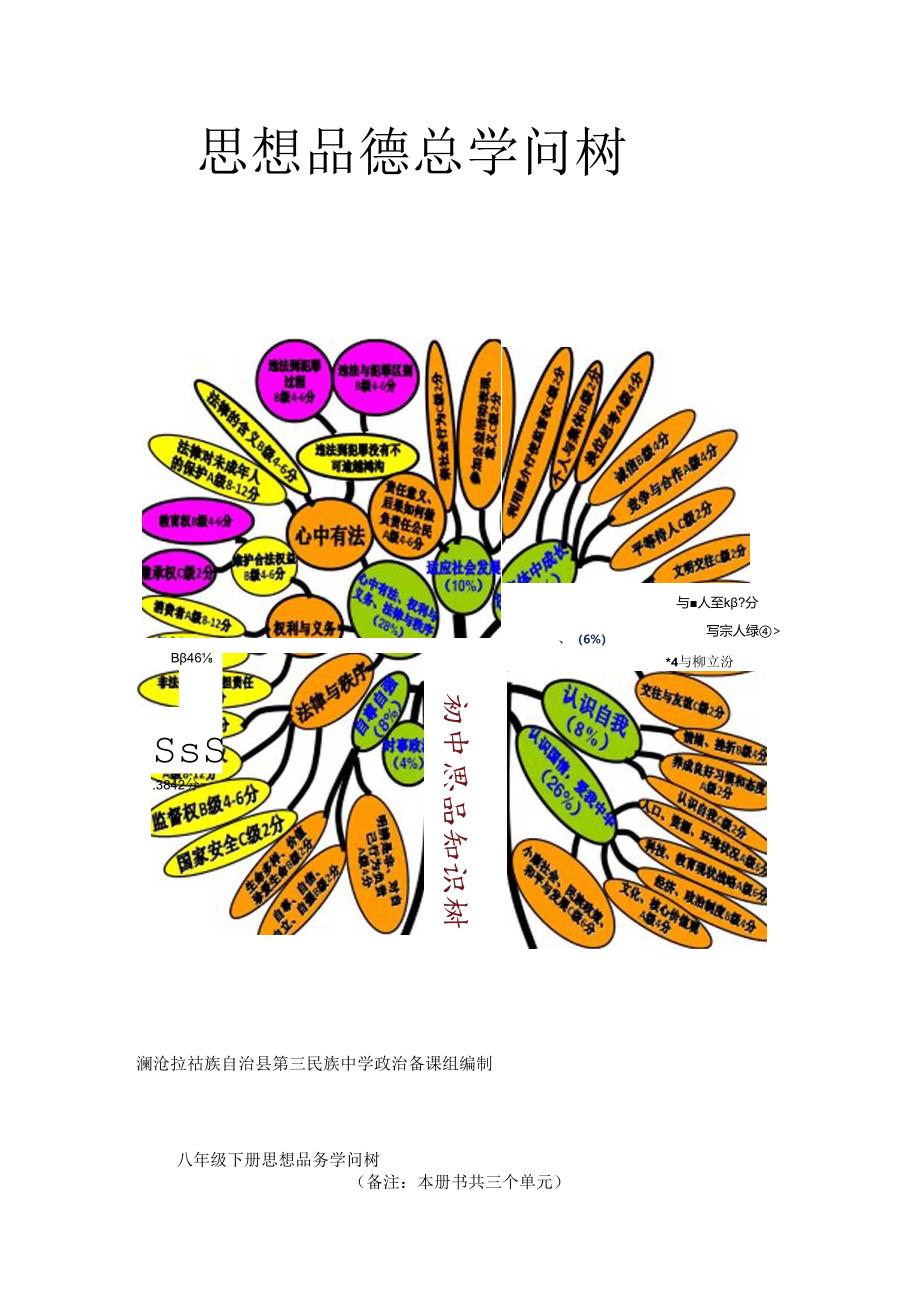 人民版八年级下册思想品德知识树(新).docx_第1页