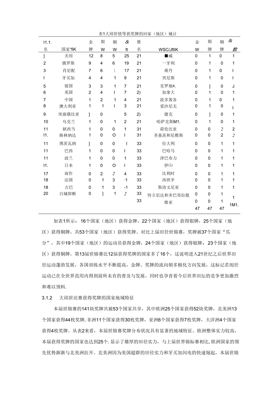 从第13届田径世锦赛看中国田径运动的发展态势.docx_第3页