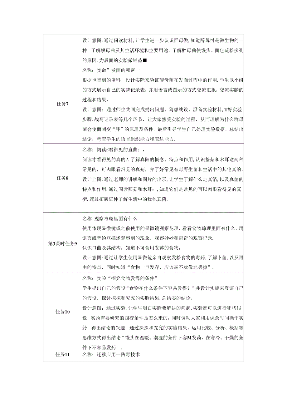 【大单元整体教学】第一单元《显微镜下的世界》单元整体设计 大象版科学六年级上册.docx_第3页