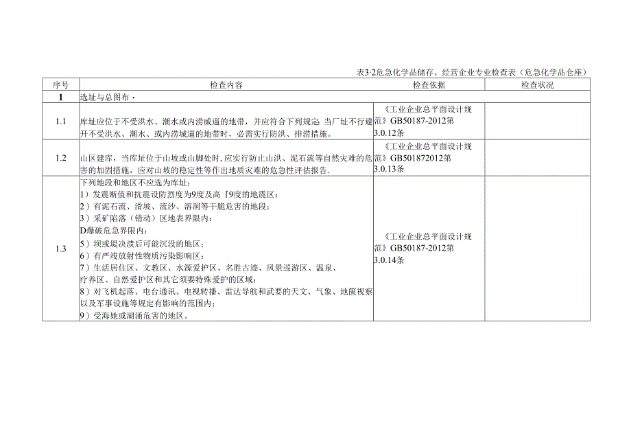 储存经营(仓库)检查表.docx_第1页