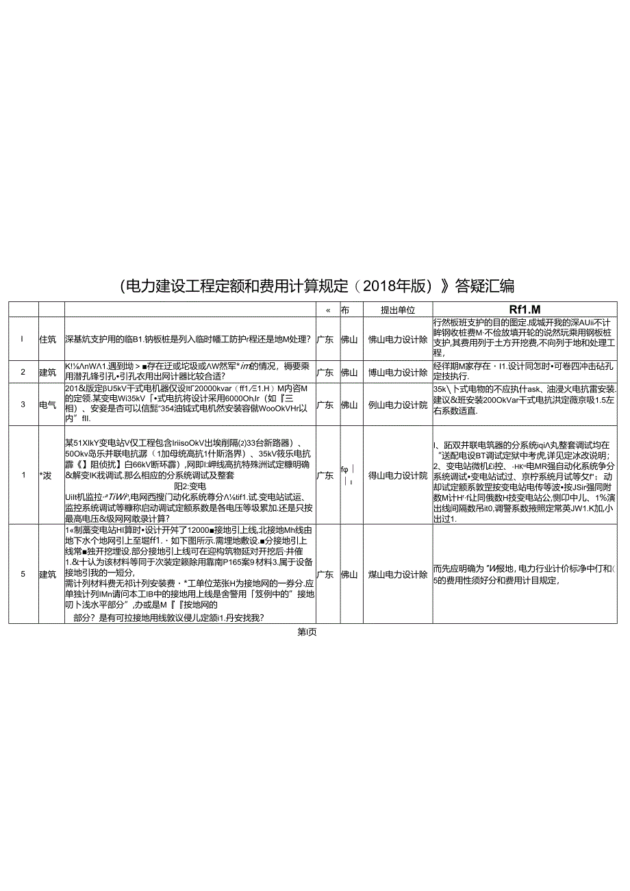 《电力建设工程定额和费用计算规定(2018 年版）》答疑汇编.docx_第3页