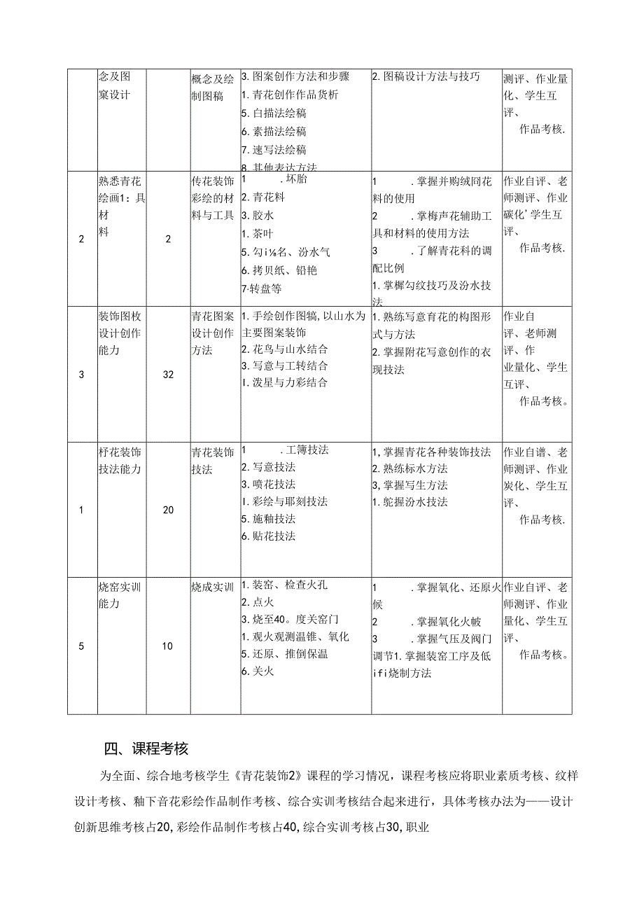 《青花装饰2》课程标准.docx_第3页