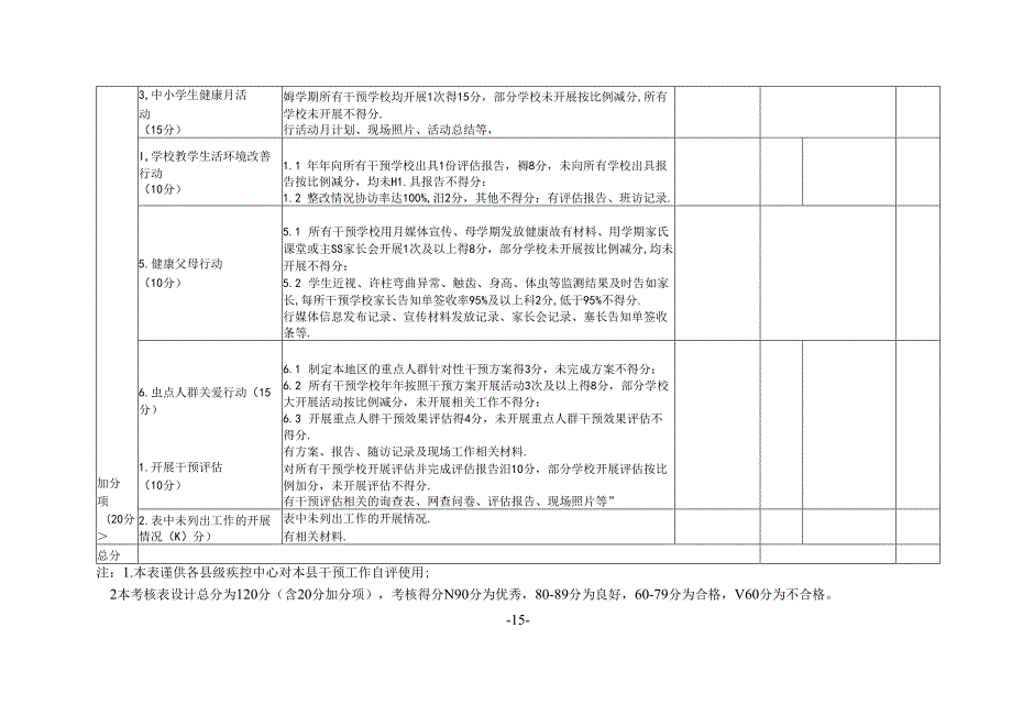 东安县学生常见病和健康影响因素干预及效果评估自评表.docx_第2页