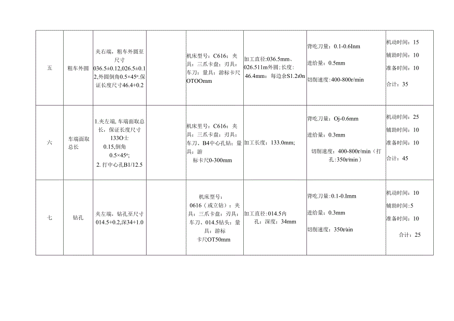 七、机械加工工艺卡片.docx_第3页