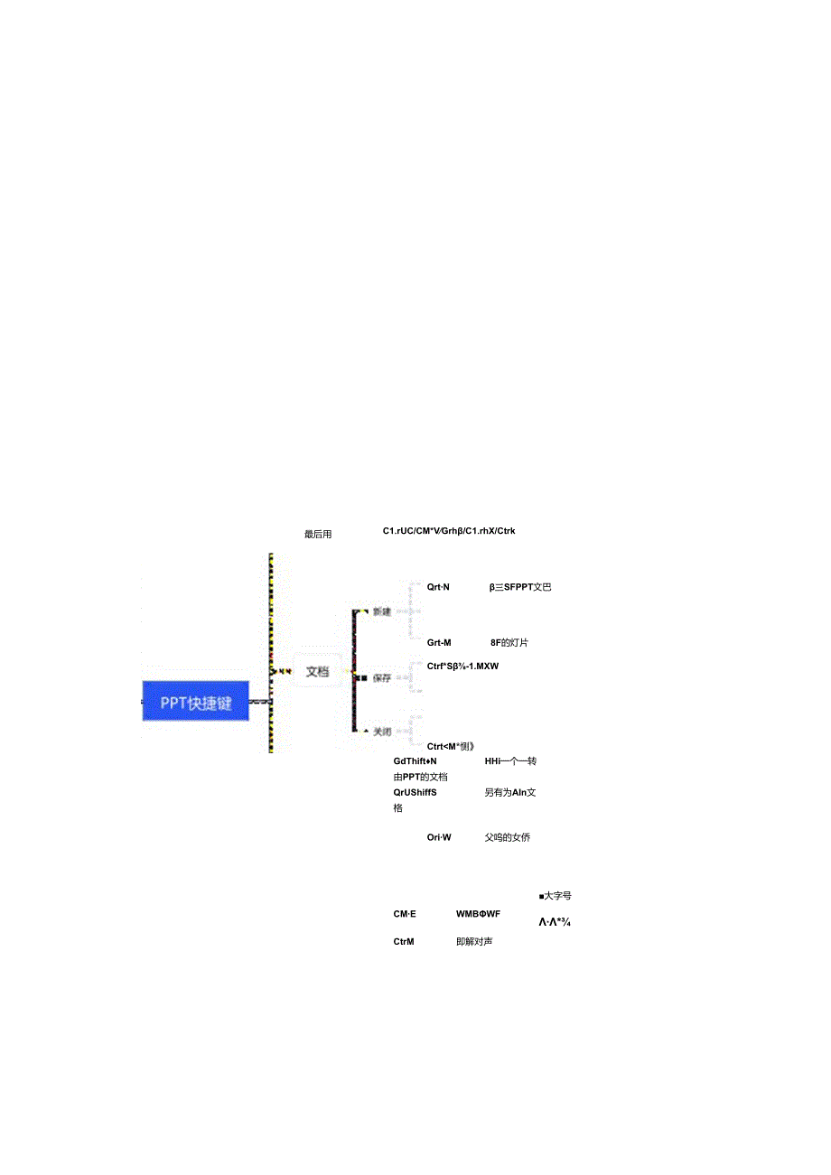 PPT快捷键.docx_第2页