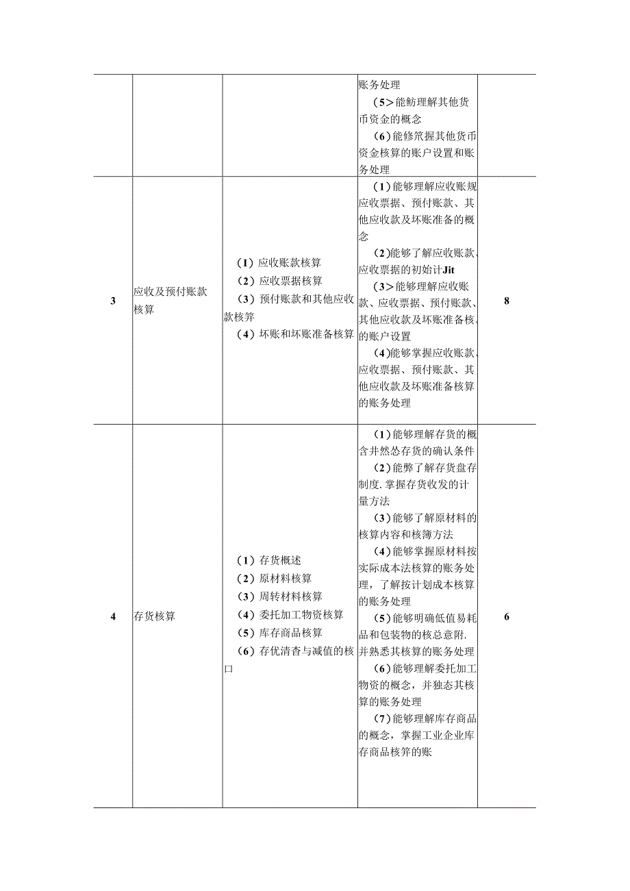 企业财务会计课程标准.docx_第3页