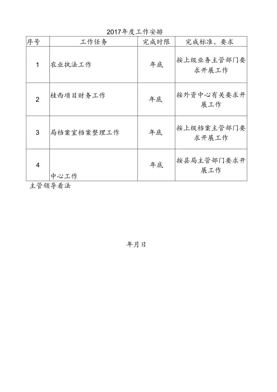 公务员平时考核记实簿.docx_第3页