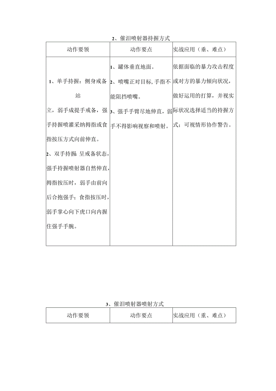 催泪喷射器使用课件.docx_第2页