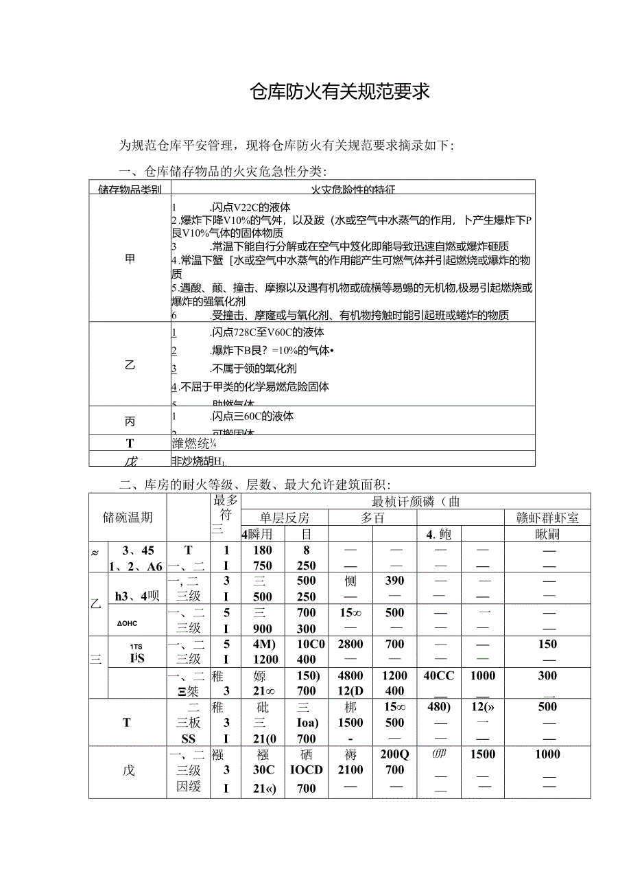 仓库防火没有关规范要求.docx_第1页