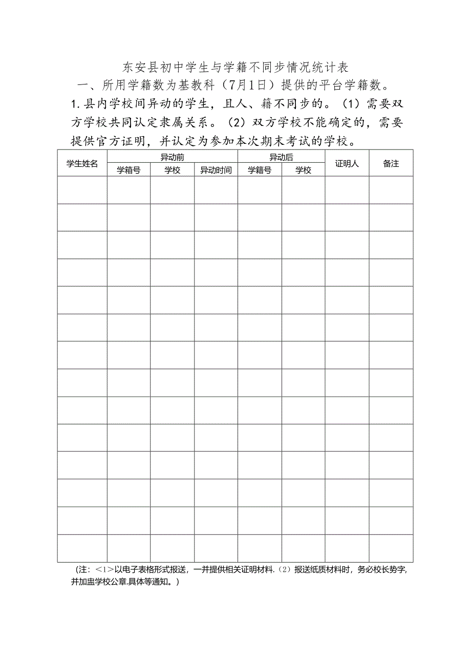 东安县初中学生与学籍不同步情况统计表.docx_第1页