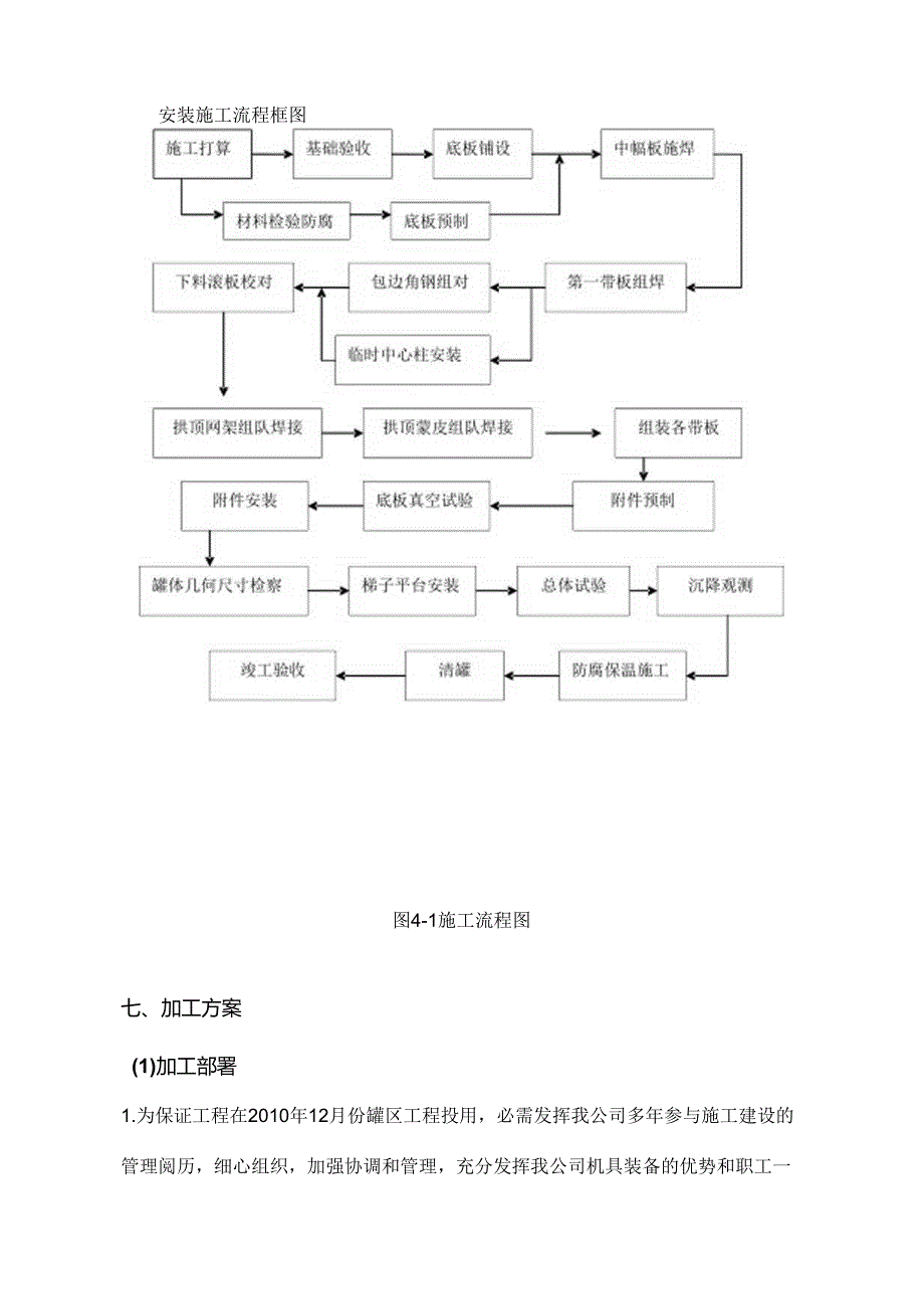 储罐安装施工方案.docx_第1页