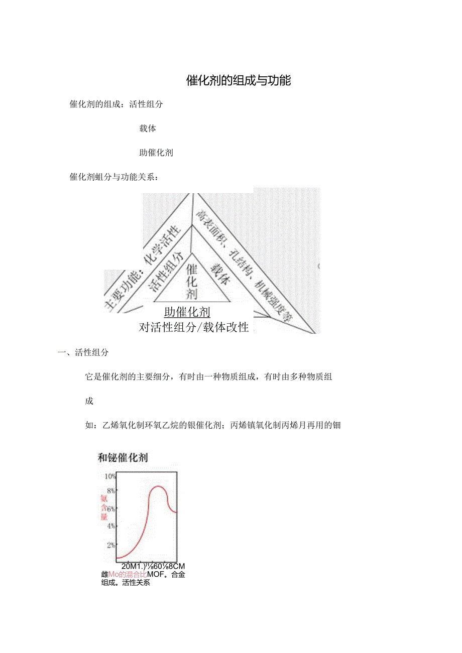 催化剂的组成与功能.docx_第1页