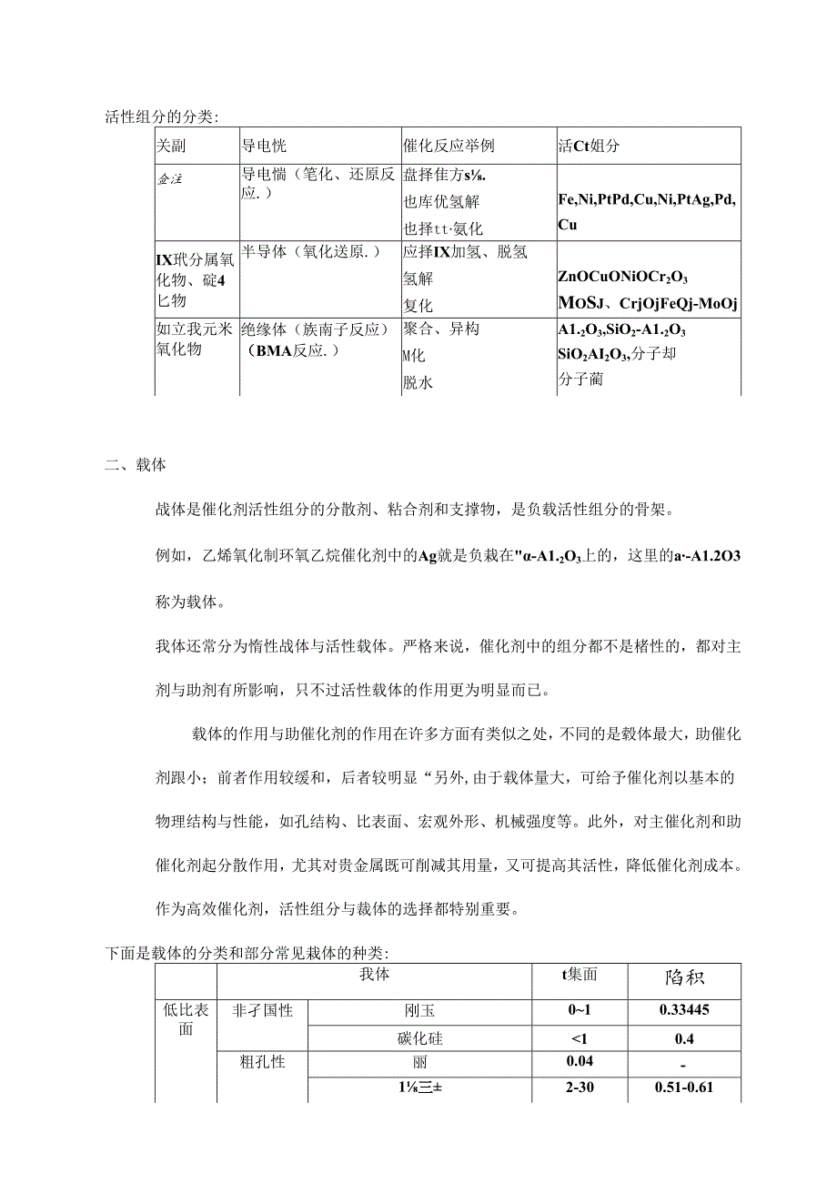 催化剂的组成与功能.docx_第2页