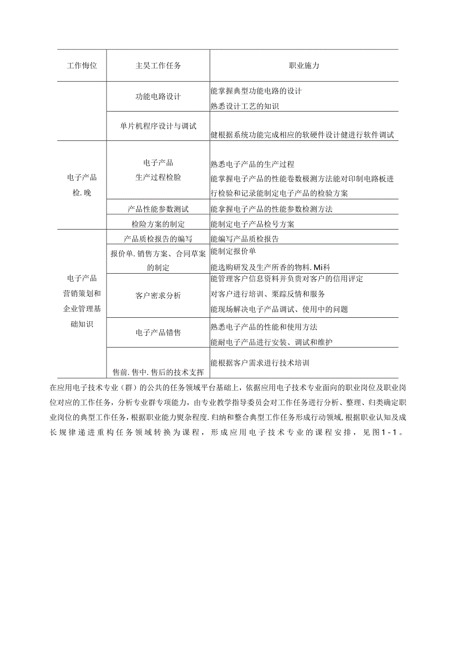 三年制高职应用电子技术专业人才培养方案.docx_第3页