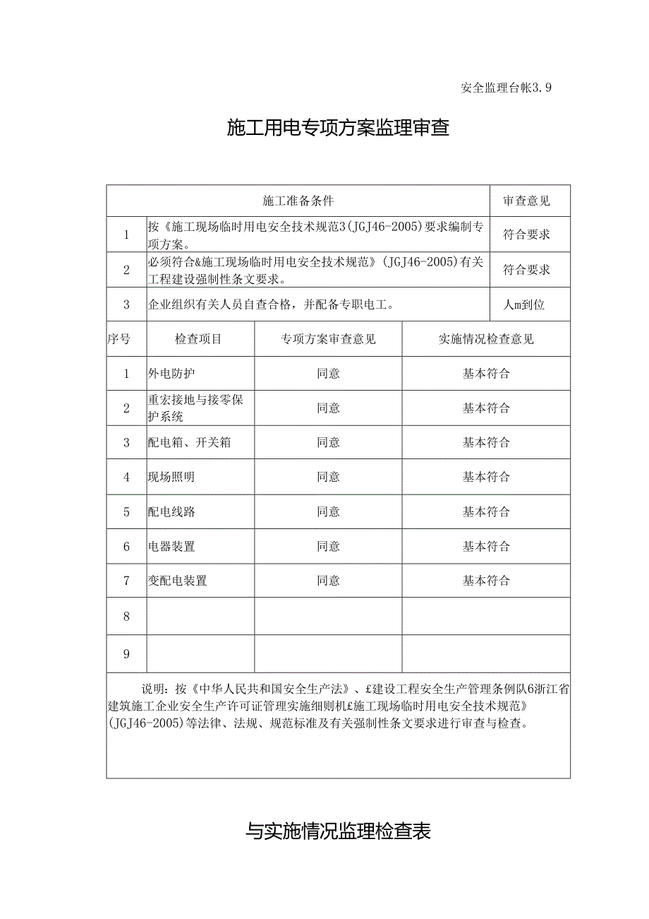 [监理资料][安全台账]施工用电专项方案监理审查与实施情况监理检查表.docx_第1页